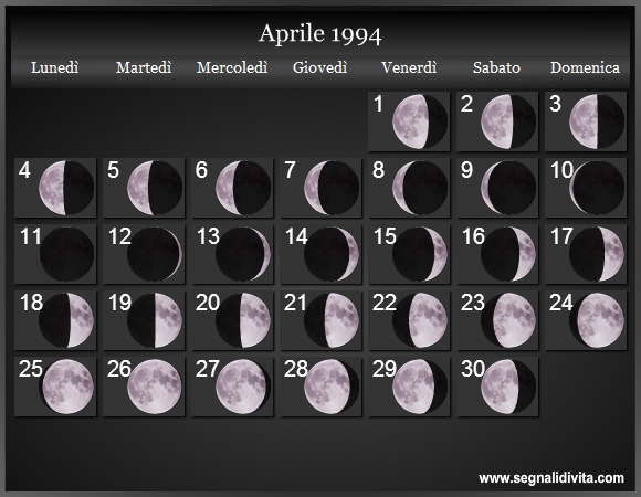 Calendario Lunare Aprile 1994 :: Fasi Lunari