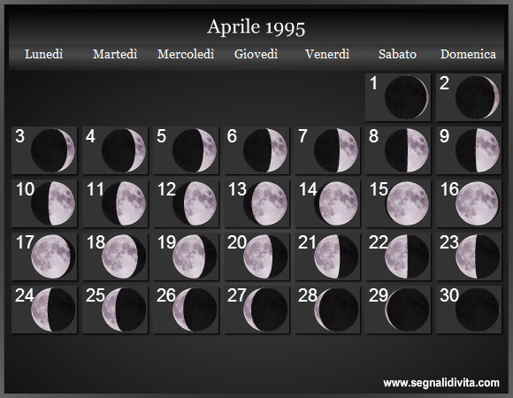 Calendario Lunare Aprile 1995 :: Fasi Lunari
