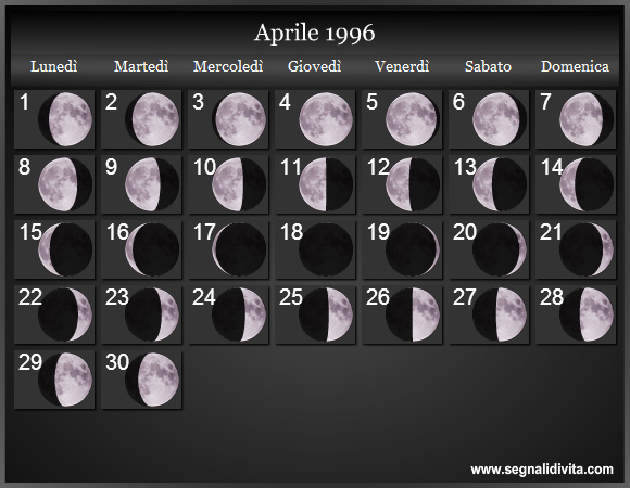 Calendario Lunare Aprile 1996 :: Fasi Lunari