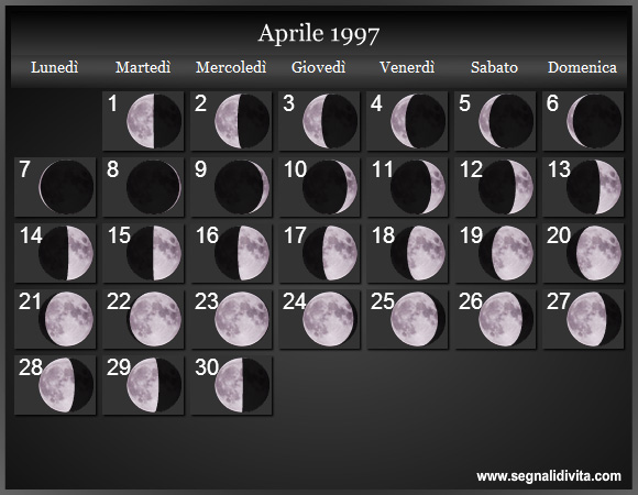 Calendario Lunare Aprile 1997 :: Fasi Lunari