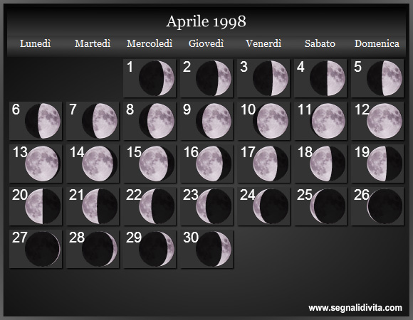 Calendario Lunare Aprile 1998 :: Fasi Lunari