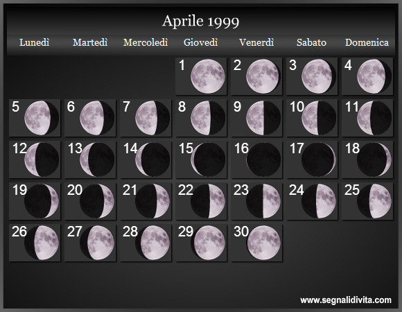 Calendario Lunare Aprile 1999 :: Fasi Lunari