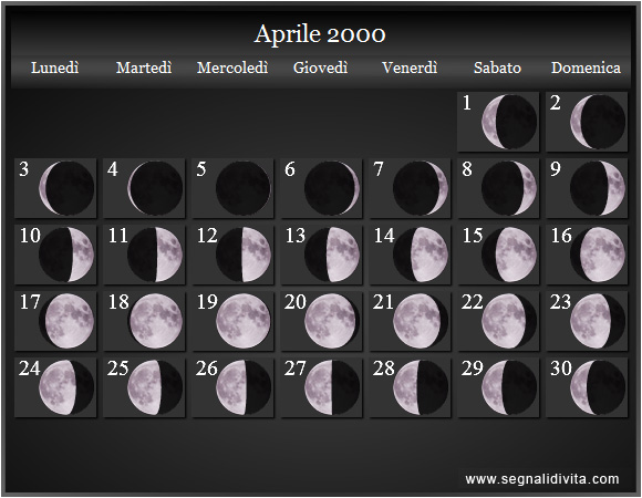 Calendario Lunare Aprile 2000 :: Fasi Lunari