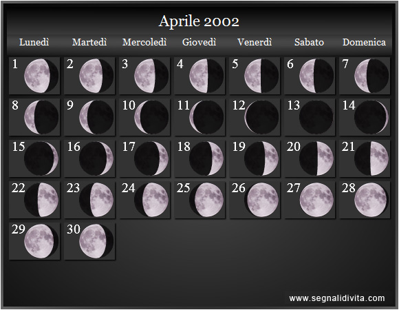 Calendario Lunare Aprile 2002 :: Fasi Lunari
