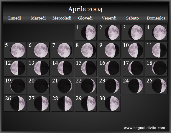 Calendario Lunare Aprile 2004 :: Fasi Lunari