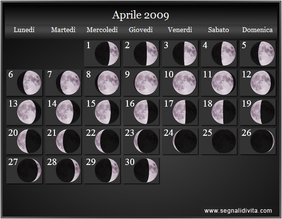 Calendario Lunare Aprile 2009 :: Fusi Orari