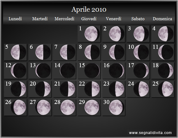 Calendario Lunare Aprile 2010 :: Fusi Orari