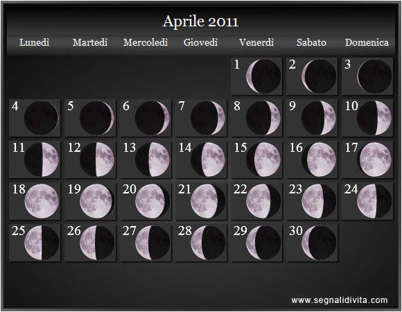 Calendario Lunare Aprile 2011 :: Fusi Orari
