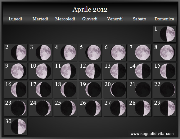 Calendario Lunare Aprile 2012 :: Fusi Orari