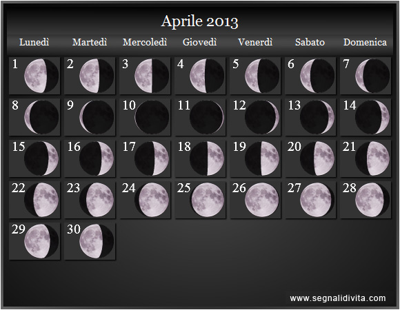 Calendario Lunare Aprile 2013 :: Fusi Orari