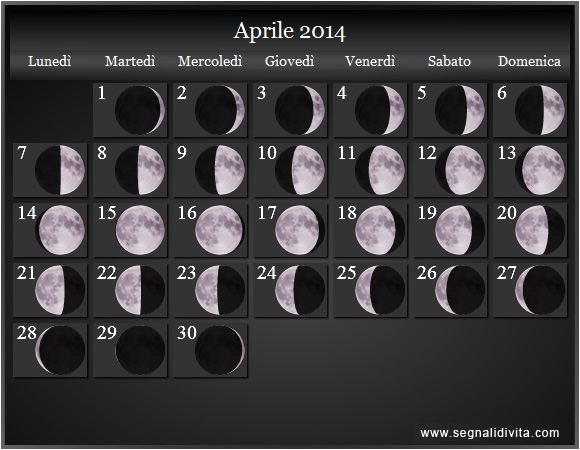 Calendario Lunare Aprile 2014 :: Fasi Lunari