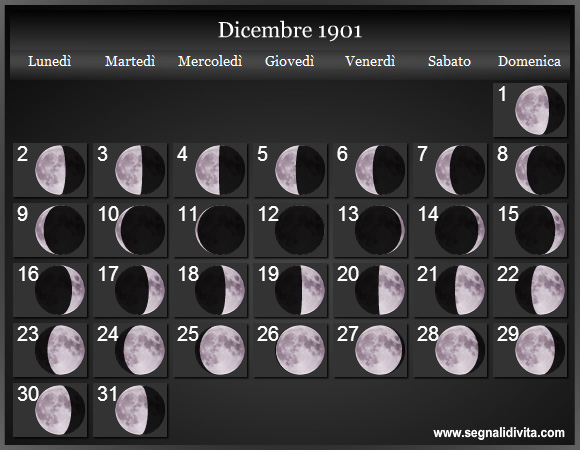 Calendario Lunare Dicembre 1901 :: Fasi Lunari