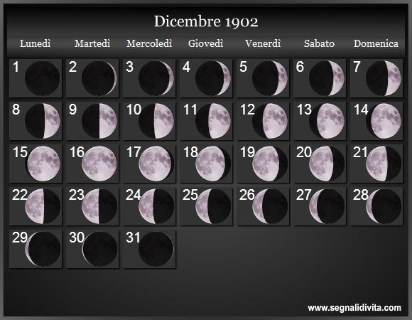 Calendario Lunare Dicembre 1902 :: Fasi Lunari