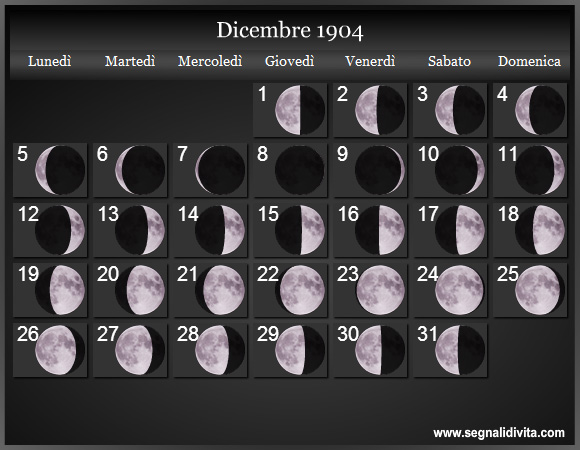 Calendario Lunare Dicembre 1904 :: Fasi Lunari