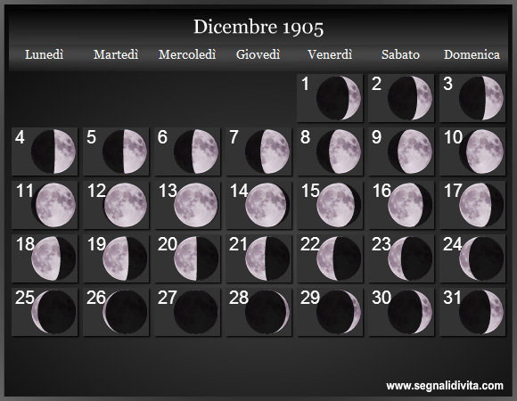 Calendario Lunare Dicembre 1905 :: Fasi Lunari