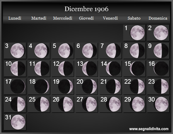 Calendario Lunare Dicembre 1906 :: Fasi Lunari