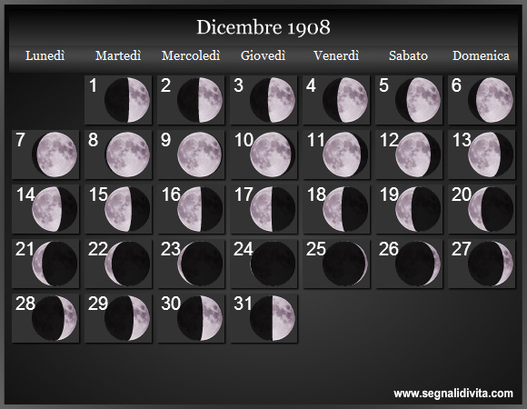 Calendario Lunare Dicembre 1908 :: Fasi Lunari