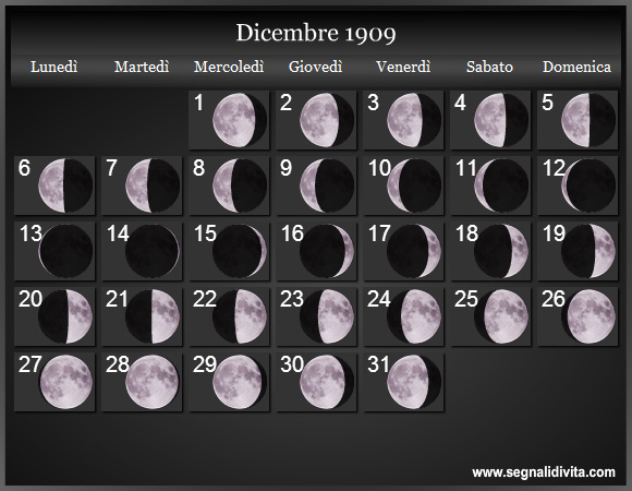 Calendario Lunare Dicembre 1909 :: Fasi Lunari