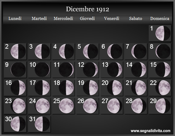 Calendario Lunare Dicembre 1912 :: Fasi Lunari