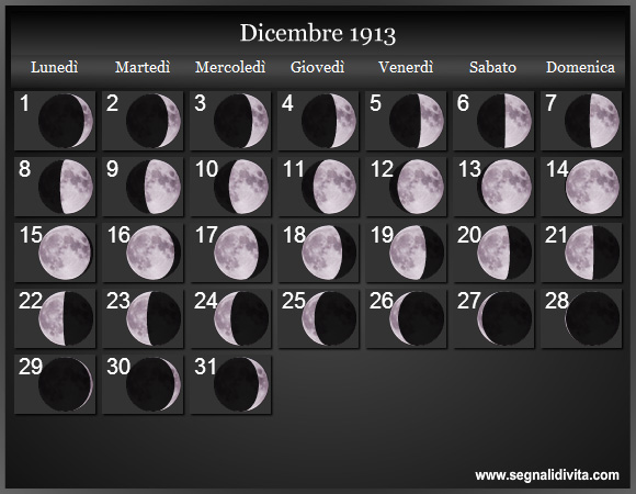 Calendario Lunare Dicembre 1913 :: Fasi Lunari