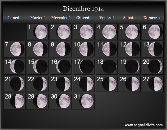 Calendario Lunare Dicembre 1914 :: Fasi Lunari