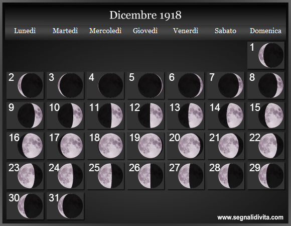 Calendario Lunare Dicembre 1918 :: Fasi Lunari