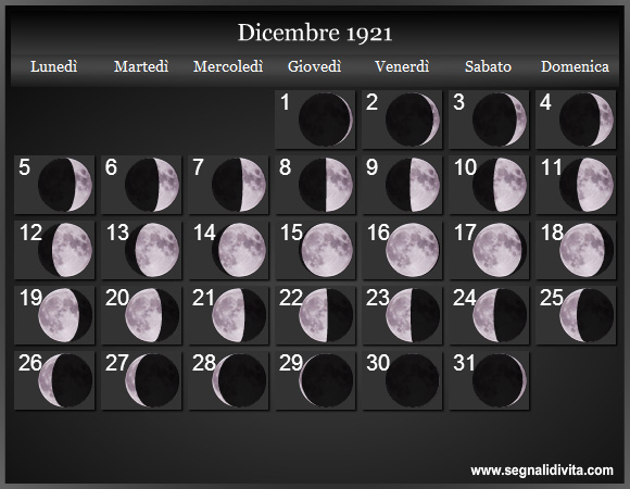 Calendario Lunare Dicembre 1921 :: Fasi Lunari