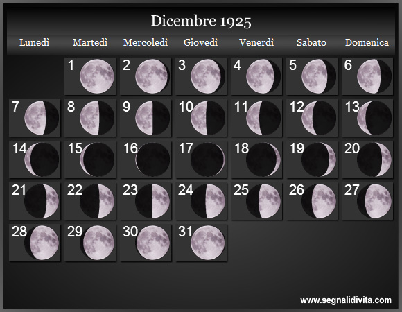 Calendario Lunare Dicembre 1925 :: Fasi Lunari