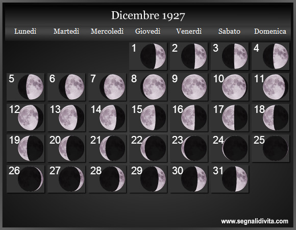 Calendario Lunare Dicembre 1927 :: Fasi Lunari