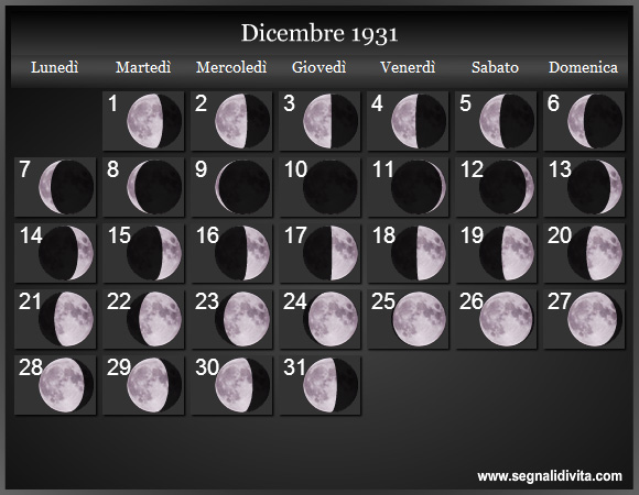 Calendario Lunare Dicembre 1931 :: Fasi Lunari