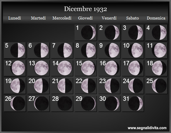 Calendario Lunare Dicembre 1932 :: Fasi Lunari