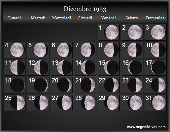 Calendario Lunare Dicembre 1933 :: Fasi Lunari
