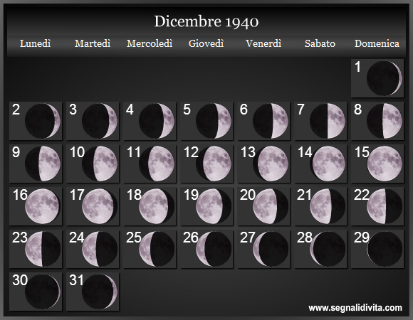 Calendario Lunare Dicembre 1940 :: Fasi Lunari