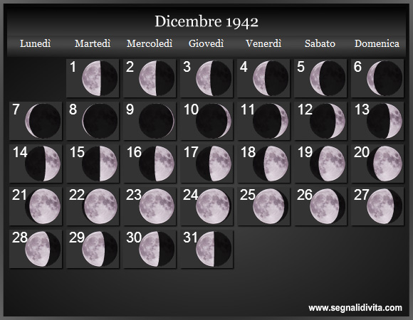 Calendario Lunare Dicembre 1942 :: Fasi Lunari