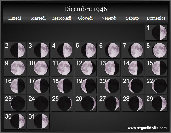 Calendario Lunare Dicembre 1946 :: Fasi Lunari