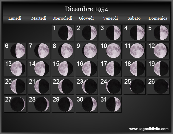 Calendario Lunare Dicembre 1954 :: Fasi Lunari