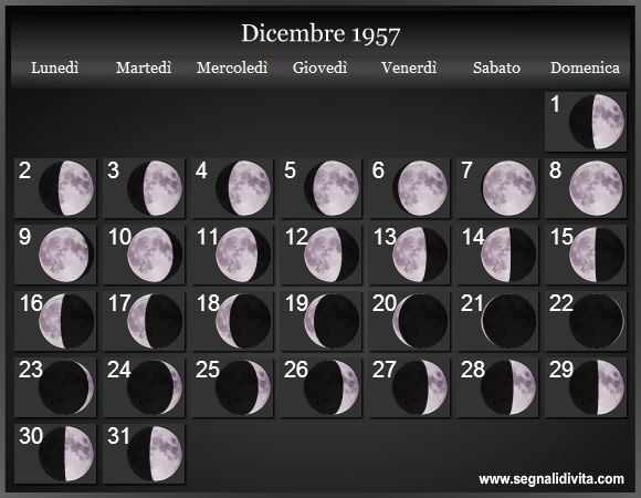 Calendario Lunare Dicembre 1957 :: Fasi Lunari