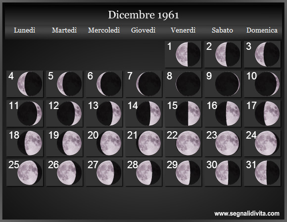 Calendario Lunare Dicembre 1961 :: Fasi Lunari