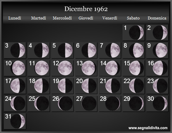 Calendario Lunare Dicembre 1962 :: Fasi Lunari