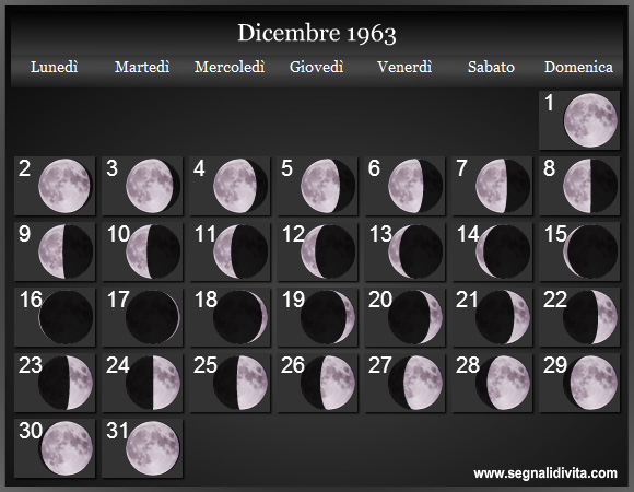 Calendario Lunare Dicembre 1963 :: Fasi Lunari