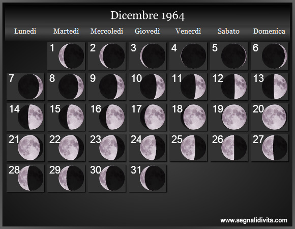 Calendario Lunare Dicembre 1964 :: Fasi Lunari