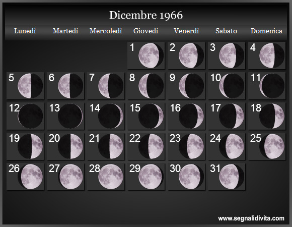 Calendario Lunare Dicembre 1966 :: Fasi Lunari