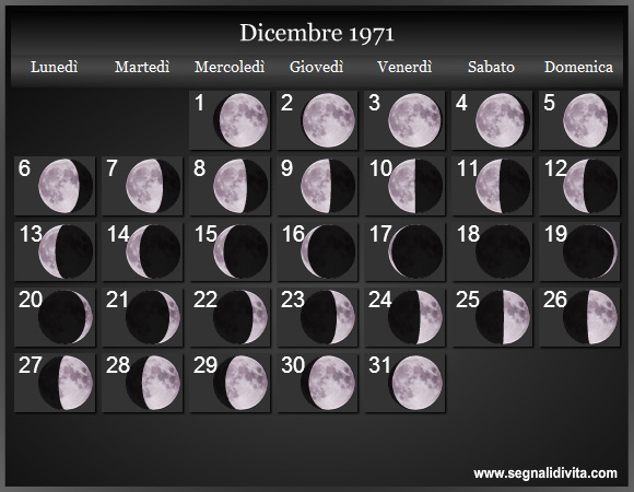 Calendario Lunare Dicembre 1971 :: Fasi Lunari