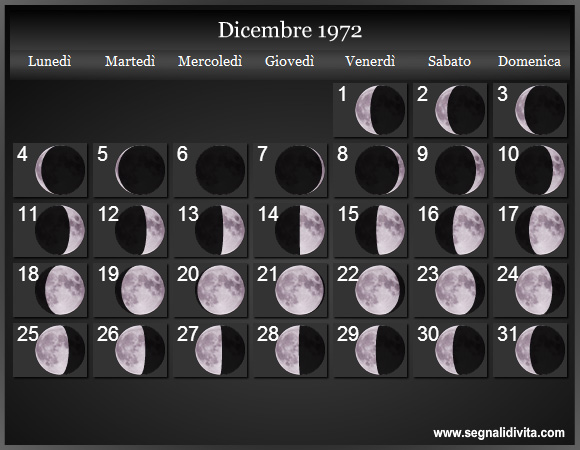 Calendario Lunare Dicembre 1972 :: Fasi Lunari