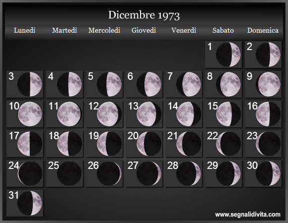 Calendario Lunare Dicembre 1973 :: Fasi Lunari