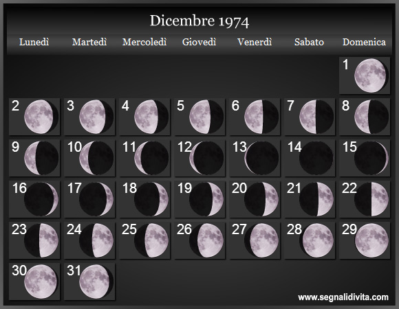 Calendario Lunare Dicembre 1974 :: Fasi Lunari