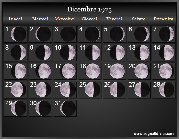 Calendario Lunare Dicembre 1975 :: Fasi Lunari