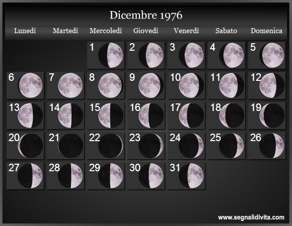 Calendario Lunare Dicembre 1976 :: Fasi Lunari