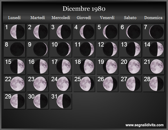 Calendario Lunare Dicembre 1980 :: Fasi Lunari