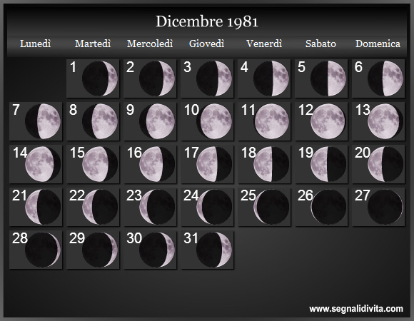 Calendario Lunare Dicembre 1981 :: Fasi Lunari